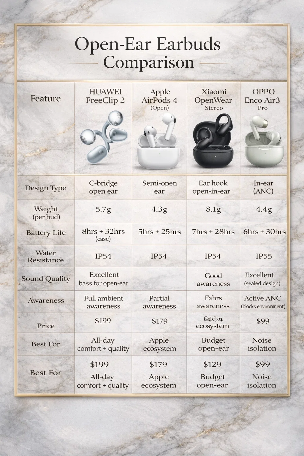 Huawei,Huawei UAE,Huawei Middle East,Huawei KSA,Huawei GCC,Mate XT Ultimate,Mate XT tri fold,Huawei PaperMatte tablet,MatePad 12 X,M Pencil Pro,Huawei ecosystem,HarmonyOS continuity,Huawei FreeClip 2,open ear earbuds,Huawei Watch Ultimate,Watch Ultimate 2,Watch GT 6 Pro,Huawei AI wellness,Arabic region tech trends,UAE gift ideas,luxury smartwatch UAE,tri fold smartphone UAE,secure smartwatch,productivity tablet UAE,AI sleep tracking,diving smartwatch,zirconium watch case,gold ceramic bezel,secure cloud alternatives,battery life smartwatch,smart living UAE,tablet stylus compatibility,AI assisted creativity,privacy focused devices,encrypted syncing Huawei,smart working on the go,Huawei comparison Apple Xiaomi Oppo,portable productivity,paper feel tablet,resilient watch design,underwater communication watch,long battery wearable,ear comfort design,digital wellness solutions,secure digital identity,innovation ecosystem UAE,Middle East technology adoption,2025 smart devices release,Huawei Mate XT ULTIMATE DESIGN,HUAWEI WATCH ULTIMATE DESIGN,HUAWEI WATCH Ultimate 2,HUAWEI WATCH GT 6 Pro,HUAWEI MatePad 12 X PaperMatte Edition,tri-fold smartphone 2025,best smartwatch 21 day battery,open-ear earbuds comfortable,luxury dive watch smartwatch,PaperMatte display tablet,HarmonyOS 4.3 features,Huawei vs Apple ecosystem,Huawei vs Samsung comparison,TruSense health monitoring,sonar communication smartwatch,liquid metal hinge technology,M-Pencil Pro stylus,Kirin 9010 processor,Kunlun Glass 2 durability,C-bridge earbud design,Reverse Sound Wave Technology,invisible intelligence AI,contextual display mapping,distributed operating system,Huawei R&amp;D investment 2025,Ren Zhengfei innovation philosophy,tri-fold vs single fold comparison,AMOLED vs PaperMatte display,underwater communication diving watch,best Huawei devices holiday 2025,premium smartwatch materials comparison,open-ear vs sealed earbuds,tablet with M-Pencil Pro,health monitoring accuracy smartwatch,Huawei ecosystem integration,HarmonyOS privacy features,long battery life wearables,foldable phone durability testing,nanoscale etching display technology,adaptive training load smartwatch,directional sound field earbuds,vegan leather smartphone,sapphire glass smartwatch,rare-earth ceramic bezel,Huawei holiday gift guide 2025,smart device innovation 2025,best tech gifts luxury 2025,Huawei vs Garmin dive watch