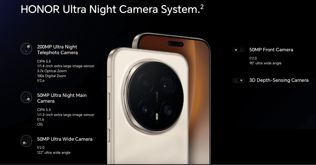 HONOR's Commitment Beyond Performance