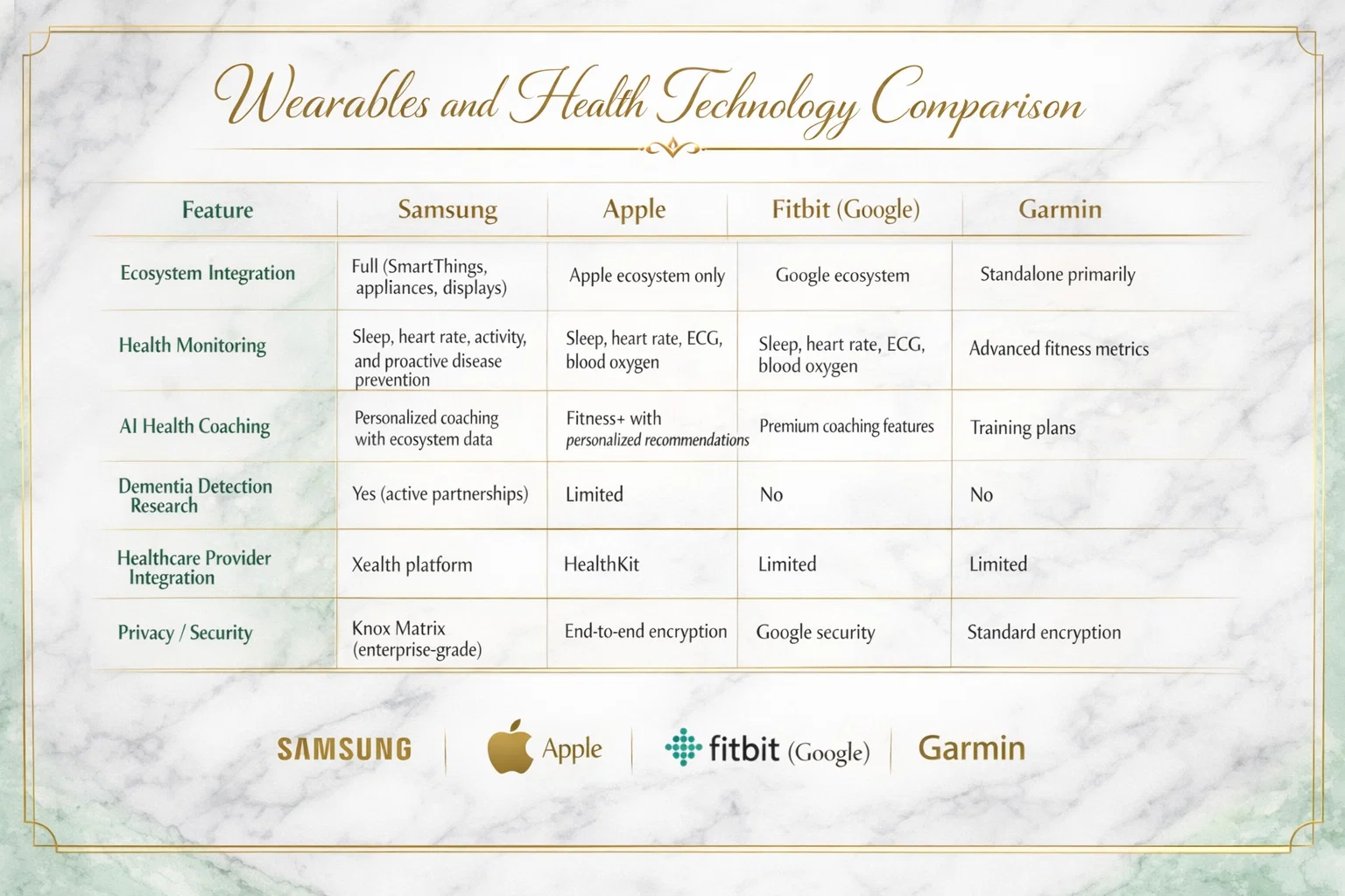 samsung wearables comparison poster1
