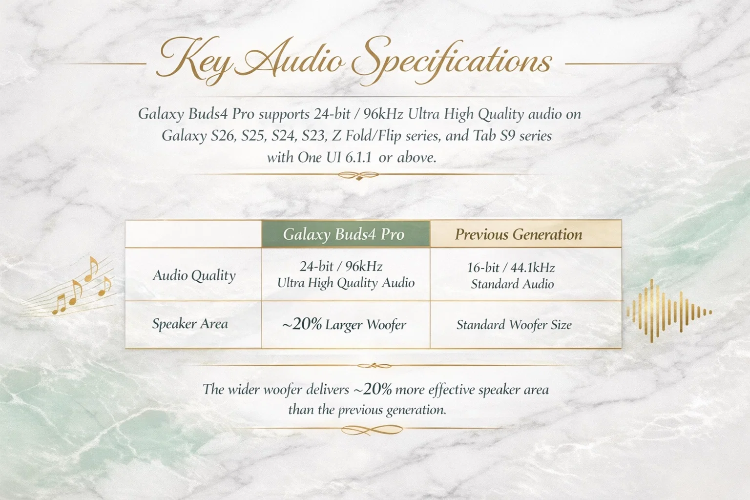 key audio specification