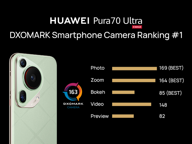 HUAWEI Pura 70 Ultra: A Symphony of Light, Innovation, and Artistic Vision