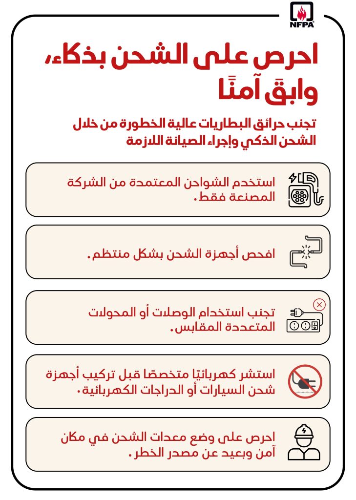 سلامة من الحرائق الصيفية الخليج,تكنولوجيا منع الحرائق الإمارات,منع حريق بطارية السيارات الكهربائية,أنظمة السلامة من الحرائق المنزل الذكي,منع الانفلات الحراري بطارية ليثيوم أيون,الذكاء الاصطناعي,المنازل الذكية,الوقاية بالذكاء الاصطناعي,السيارات الكهربائية,السلامة الذكية من الحرائق,حرارة الصيف,التقنيات اليومية