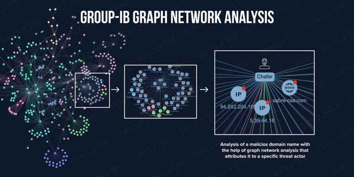 Group-IB Network Graph Analysis at Black Hat MEA 2024