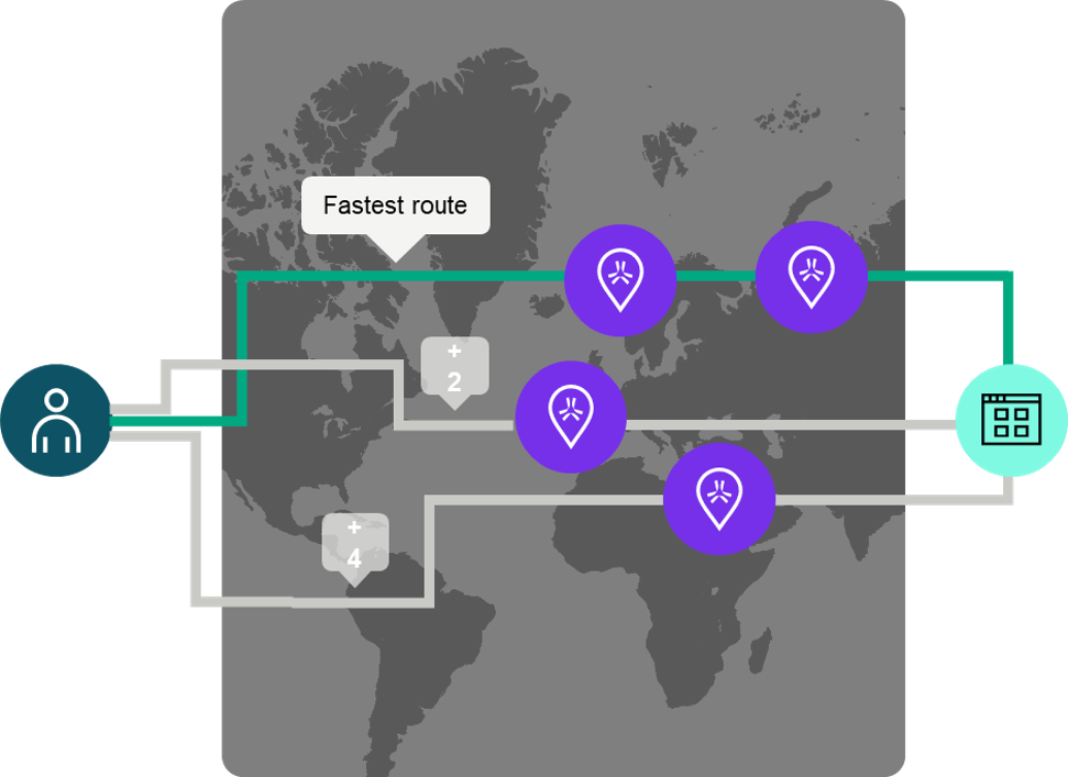 Unmatched Deployment Flexibility: Choose Your Control